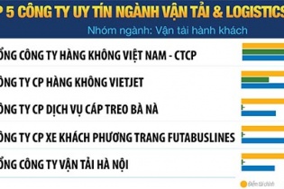 Công bố Top 10 công ty vận tải và logistics uy tín 2019