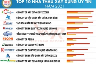 Bức tranh ngày xây dựng sau 1 năm đối mặt khó khăn