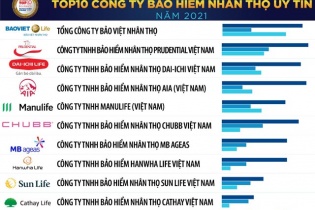 Đại dịch khó lường, doanh nghiệp bảo hiểm thận trọng kết quả kinh doanh cuối năm