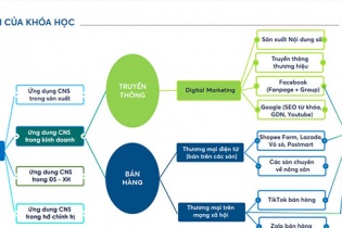 OCOP tiếp cận thị trường quốc tế qua thương mại điện tử