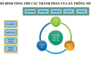 Thành công bước đầu với mô hình xã thông minh trong xây dựng nông thôn mới