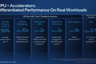 Intel ra mắt bộ vi xử lý Intel Xeon Scalable thế hệ thứ 4 tại Việt Nam