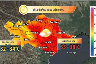 Nắng gay gắt oi ả, tiêu thụ điện miền Bắc vọt tăng 25% 
