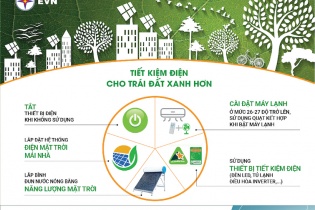 Giờ Trái đất 2022 tiết kiệm được 309.000 kWh 