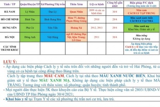 Hải Phòng thông báo cách ly người tới từ một số khu vực