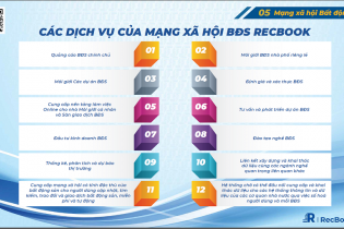 Ra mắt Mạng xã hội bất động sản RecBook
