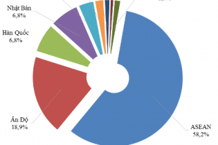 Lượng ôtô nhập từ Ấn Độ giảm 30 lần