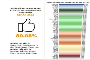Quảng Ninh dẫn đầu chỉ số PAR INDEX và SIPAS 2022