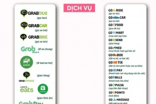 Grab và Go-jek từng bước chiếm lĩnh thị trường “siêu ứng dụng” Việt