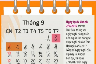 Người lao động được nghỉ mấy ngày dịp 2/9? 