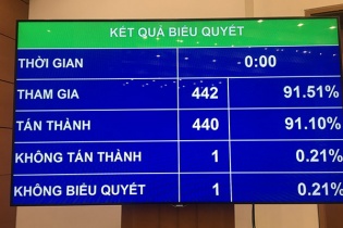 Cuối năm 2020, Quốc hội xem xét kế hoạch phát triển kinh tế - xã hội 5 năm tới