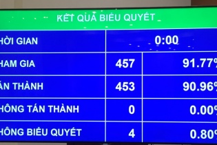Phê chuẩn quyết toán ngân sách năm 2020, công khai cá nhân vi phạm