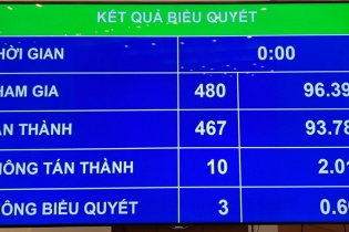 Từ 1/9/2022, thí điểm cho phạm nhân lao động ngoài trại giam