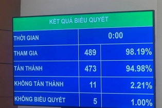 Thí điểm đấu giá biển số ôtô từ ngày 1/7/2023, không xác định biển đẹp, xấu   