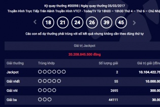 Khách hàng ở Quảng Ninh và Đồng Nai cùng trúng giải độc đắc của Vietlott