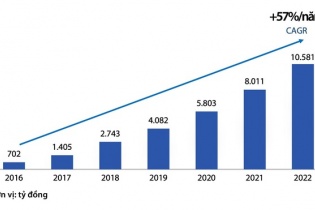 VIB:  Lợi nhuận tăng 16 lần sau 6 năm, dự kiến chi cổ tức 35%, lên kế hoạch tăng vốn
