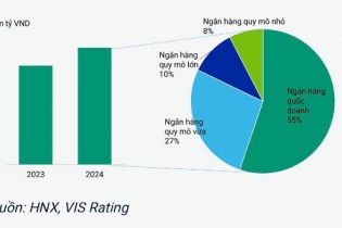 Mua trái phiếu phát hành ra công chúng của nhà băng, nhà đầu tư cần lưu ý rủi ro nào?