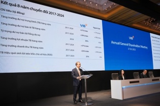 ĐHĐCĐ VIB: Mục tiêu lợi nhuận trên 11.000 tỷ đồng, cổ tức 21%