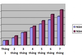 Những doanh nghiệp FDI đầu tiên đăng ký theo Luật Đầu tư, Luật Doanh nghiệp 2014
