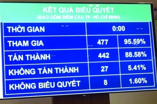 Hải Phòng có 5 năm thực hiện cơ chế đặc thù
