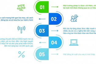 Thấy gì từ cảm nhận của 500 doanh nghiệp tăng trưởng nhanh nhất