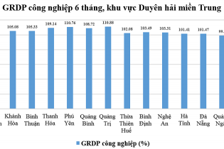 Ninh Thuận có mức tăng GRDP cao nhất khu vực miền Trung