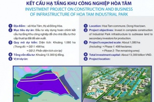 Phú Yên dự kiến thành lập mới 6 khu công nghiệp