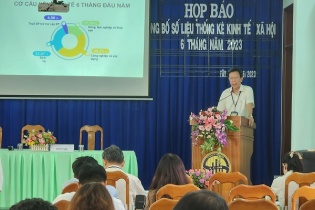 Tây Ninh thu hút 515,4 triệu USD vốn FDI trong nửa đầu năm 2023