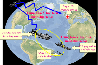 Tỉnh đầu tiên trên cả nước có 6 xã triển khai hệ thống điện tim từ xa