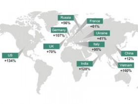 Người dùng Việt thường xuyên bị lừa đảo trực tuyến
