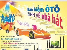 “Mua bảo hiểm ô tô – Zinh về nhà hát” tại PTI