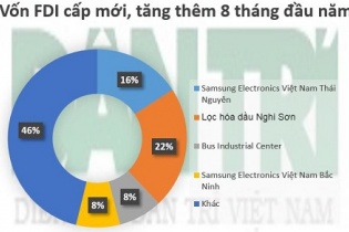 4 dự án tỷ đô "rót" vào Việt Nam từ đầu năm 2013