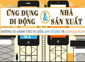 App Store "so găng" với Google Play