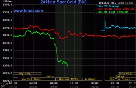 Nhà đầu tư Mỹ bán tháo vàng