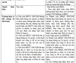Tranh chấp nội bộ DN, “chiếc áo chật” pháp lý