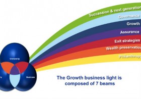 KPMG muốn tư vấn cho doanh nghiệp gia đình