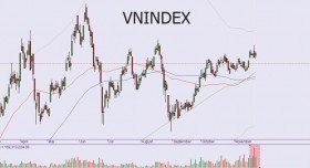 Sức nóng của dòng tiền