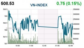 Phiên đầu tuần: FLC lại gây đột biến