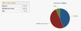 Cổ phiếu giá khủng vẫn đắt như tôm tươi