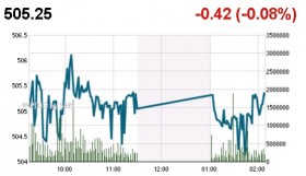 Phiên 18/12: Sóng đầu cơ vẫn nổi