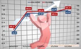 Chứng khoán tuần mới: Lịch sử có lặp lại?