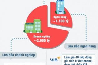Hôm nay xét xử siêu lừa Huỳnh Thị Huyền Như