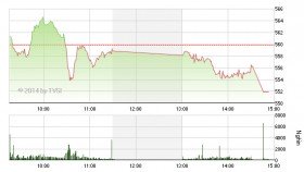 Phiên 22/1: Ồ ạt chốt lời