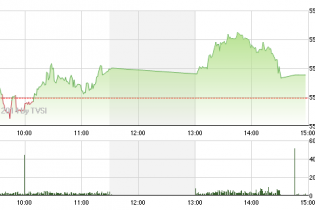 Phiên 23/1: Penny vào tầm ngắm