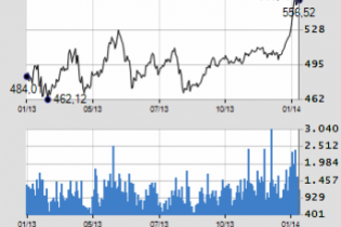 Điểm 10 cổ phiếu tăng mạnh nhất năm Quý Tỵ