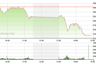 Phiên 3/3: Rơi tự do và nỗi lo giải chấp