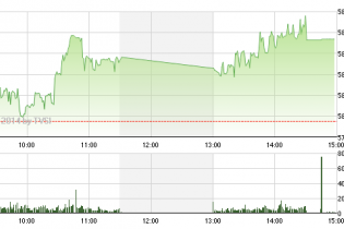 Phiên 10/3: Nhiệt điện Kiên Lương 1 hâm nóng, ITA tăng trần