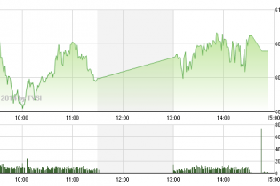 Phiên 24/3: Phi nước đại với liều “doping” nặng ký