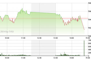 Phiên 31/3: Cổ phiếu chứng khoán tăng ồ ạt
