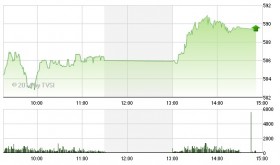 Phiên 3/4: Điều chỉnh đã kết thúc?